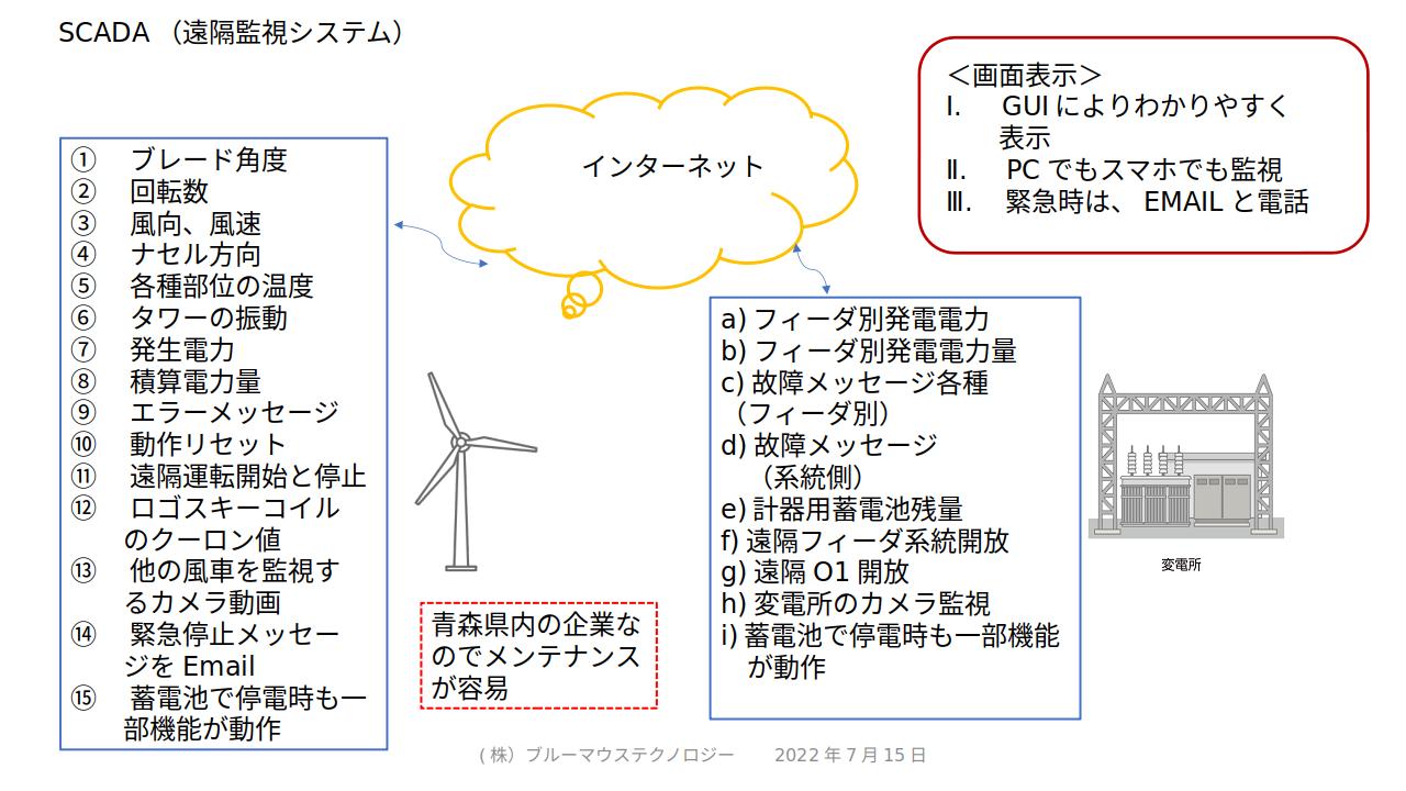 SCADAの仕組みを示す図